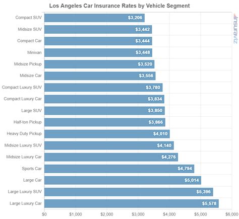 5 Tips for Affordable Car Insurance in Los Angeles