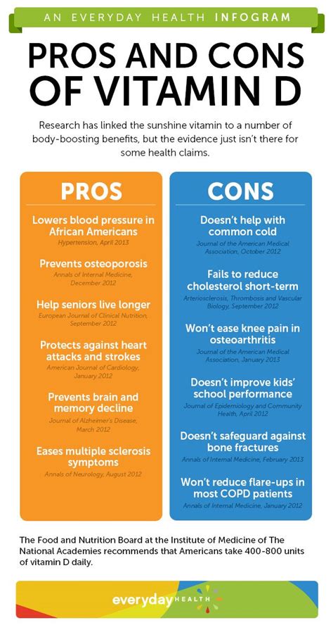 Pros And Cons Of Vitamin D Infographic Diet And Nutrition Everyday Health