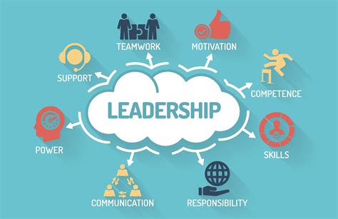 Role Of Leadership In Managing Change Dino S Blog