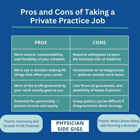 The Pros And Cons Of Private Practice