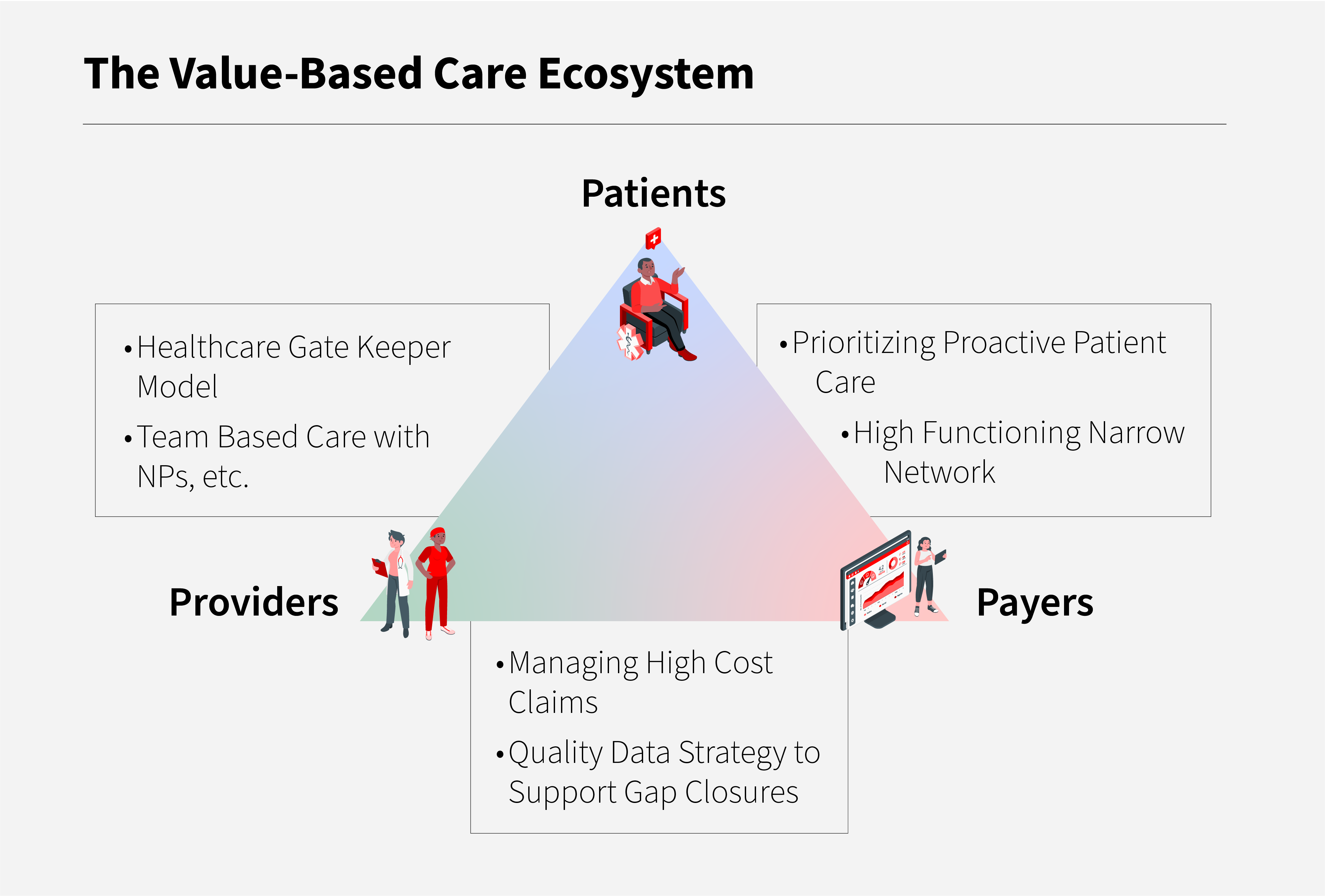 Understanding Fee For Service Vs Value Based Care Carepatron