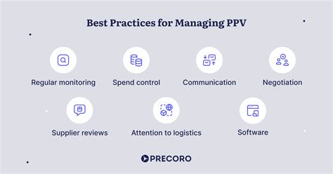 What Does Ppv Mean - Cloud Dev Hub