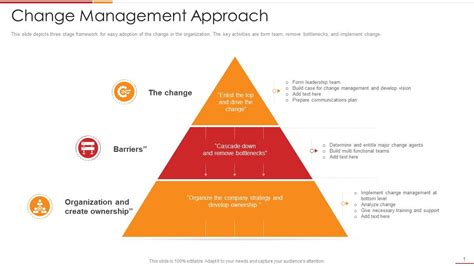 What Is Change Management The Ultimate Guide